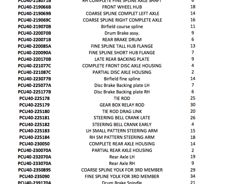 List 1 Proffitts Resurrection Land Cruisers