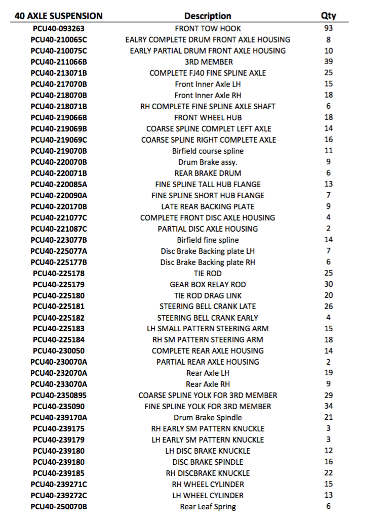 List 1 Proffitts Resurrection Land Cruisers